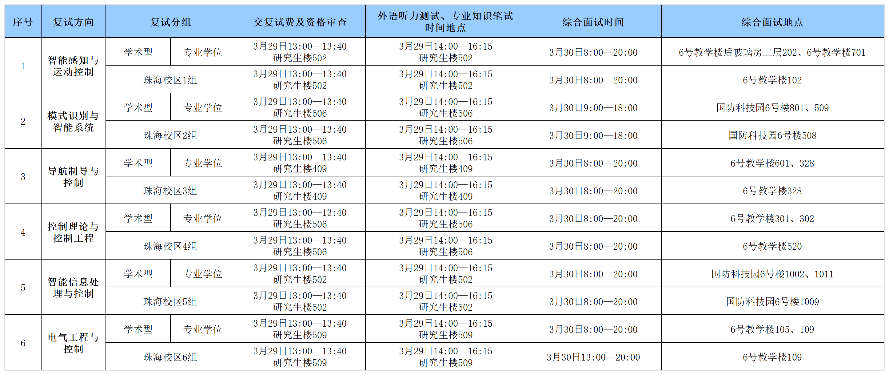 威尼斯登录入口welcome2024年硕士研究生入学考试复试具体安排0328_Sheet1(1).png