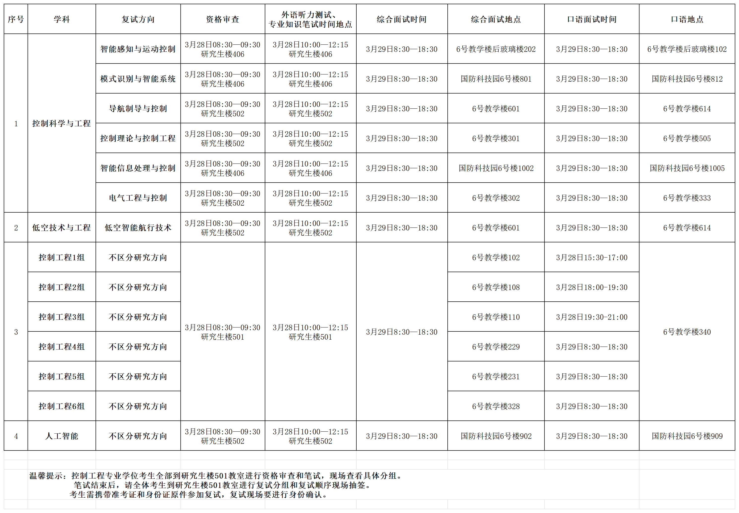 威尼斯登录入口welcome2026年硕士研究生入学考试资格审查、笔试及复试具体时间安排(1)(1)_Sheet1.png