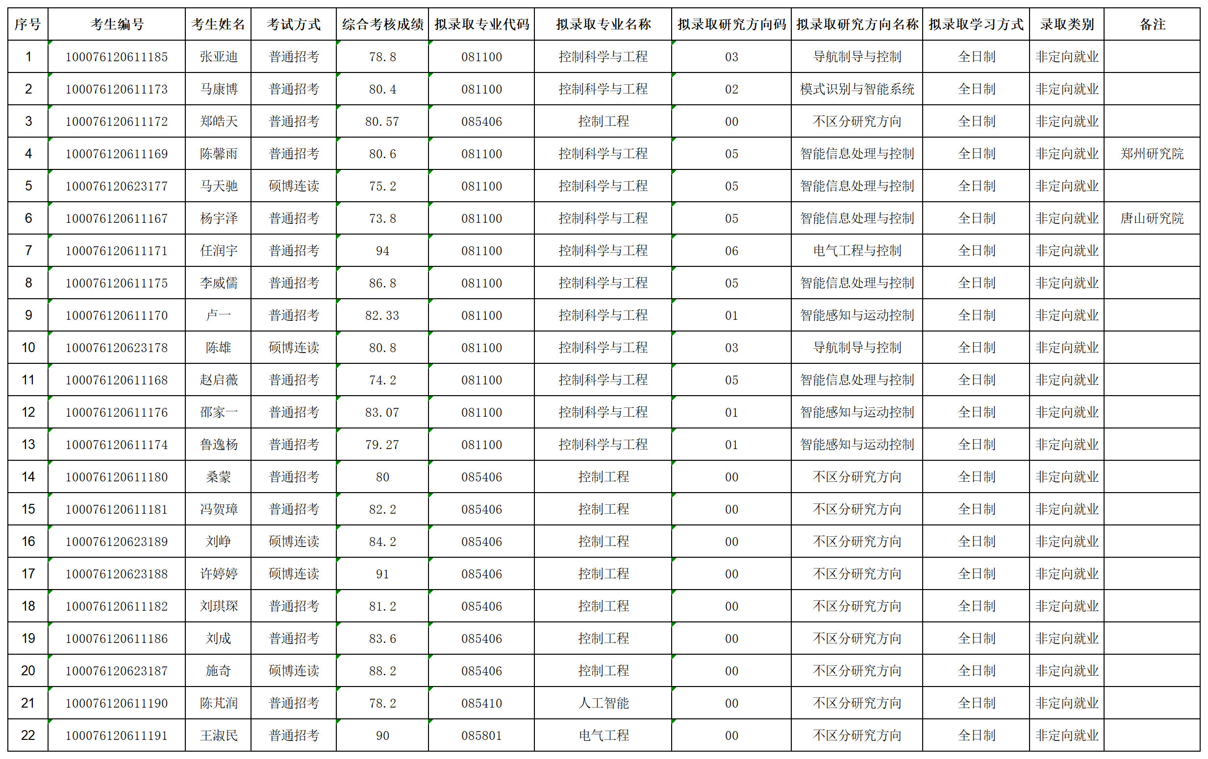 威尼斯登录入口welcome2026年招收攻读博士学位研究生拟录取名单公示（第二批次）_lqxx30115823.png